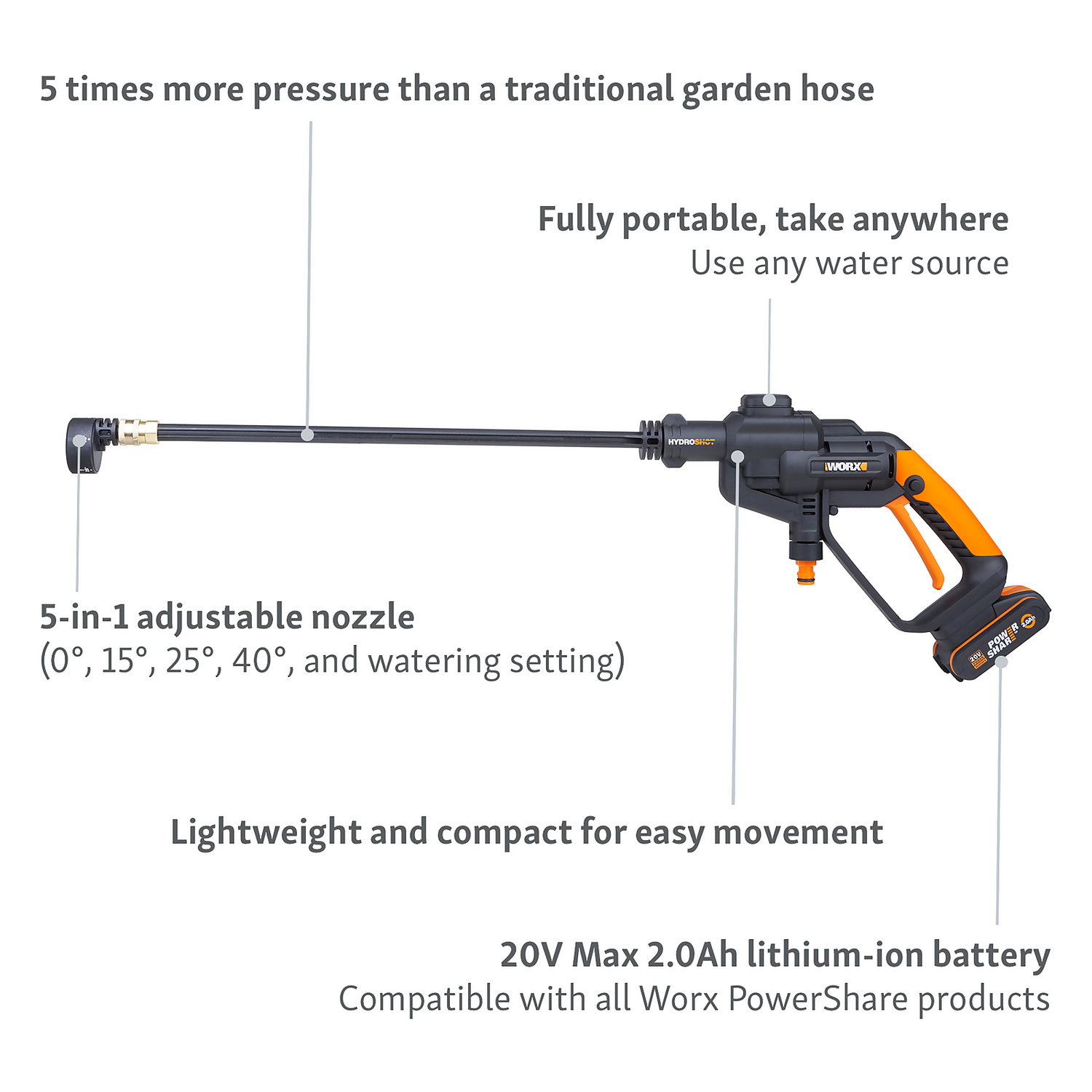 Worx Hydroshot Cordless Pressure Washer 6 Worx Hydroshot Cordless Pressure Washer - Image 4