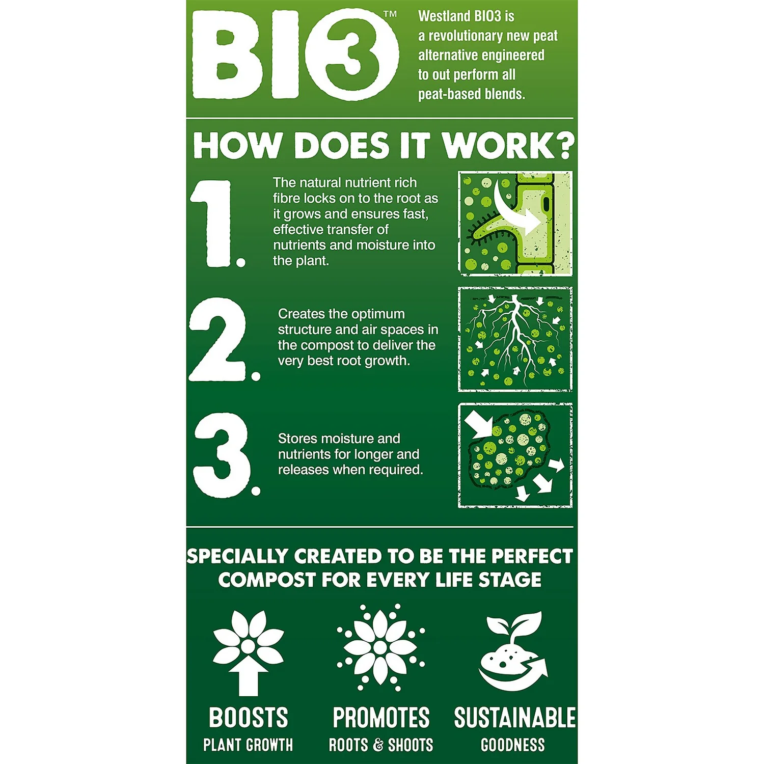 Westland Peat Free Multi-Purpose Compost With John Innes 50L 5 Westland Peat Free Multi-Purpose Compost With John Innes 50L - Image 3